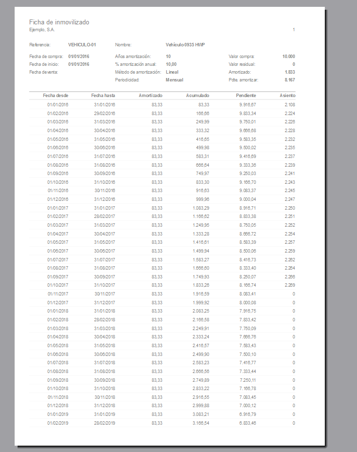 Informe de fichas de Activos Fijos